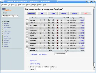 Browse
MySQL tables using phpMyAdmin