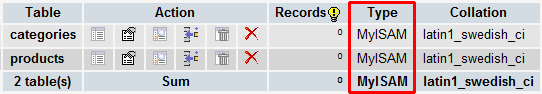 viewing the mysql table storage engines in phpmyadmin