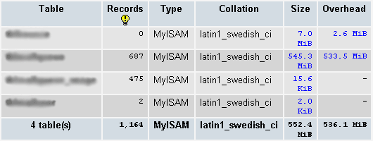 non optimal table phpmyadmin