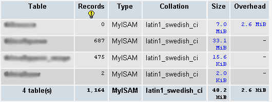 result of optimization of table in phpmyadmin